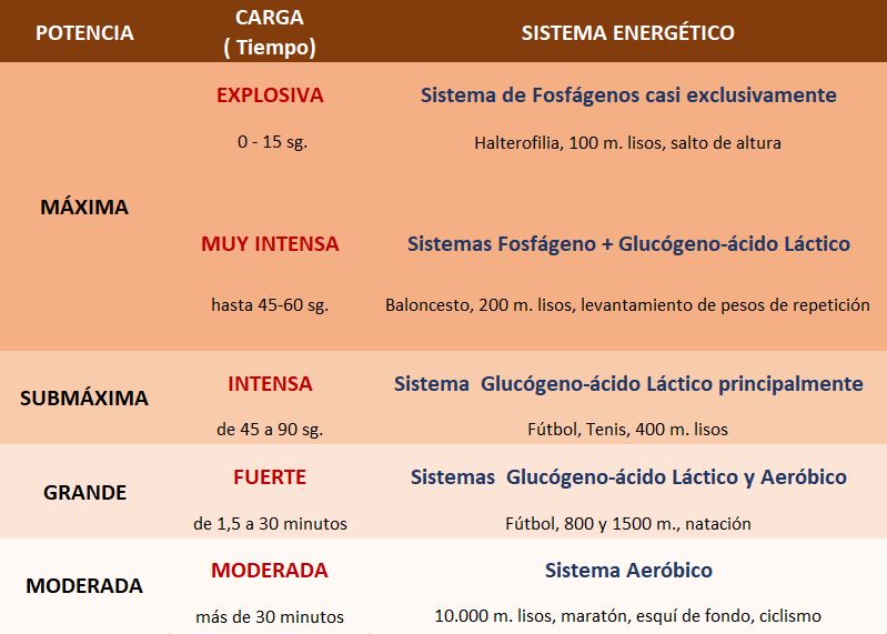 Tabla de tipos de ejercicios